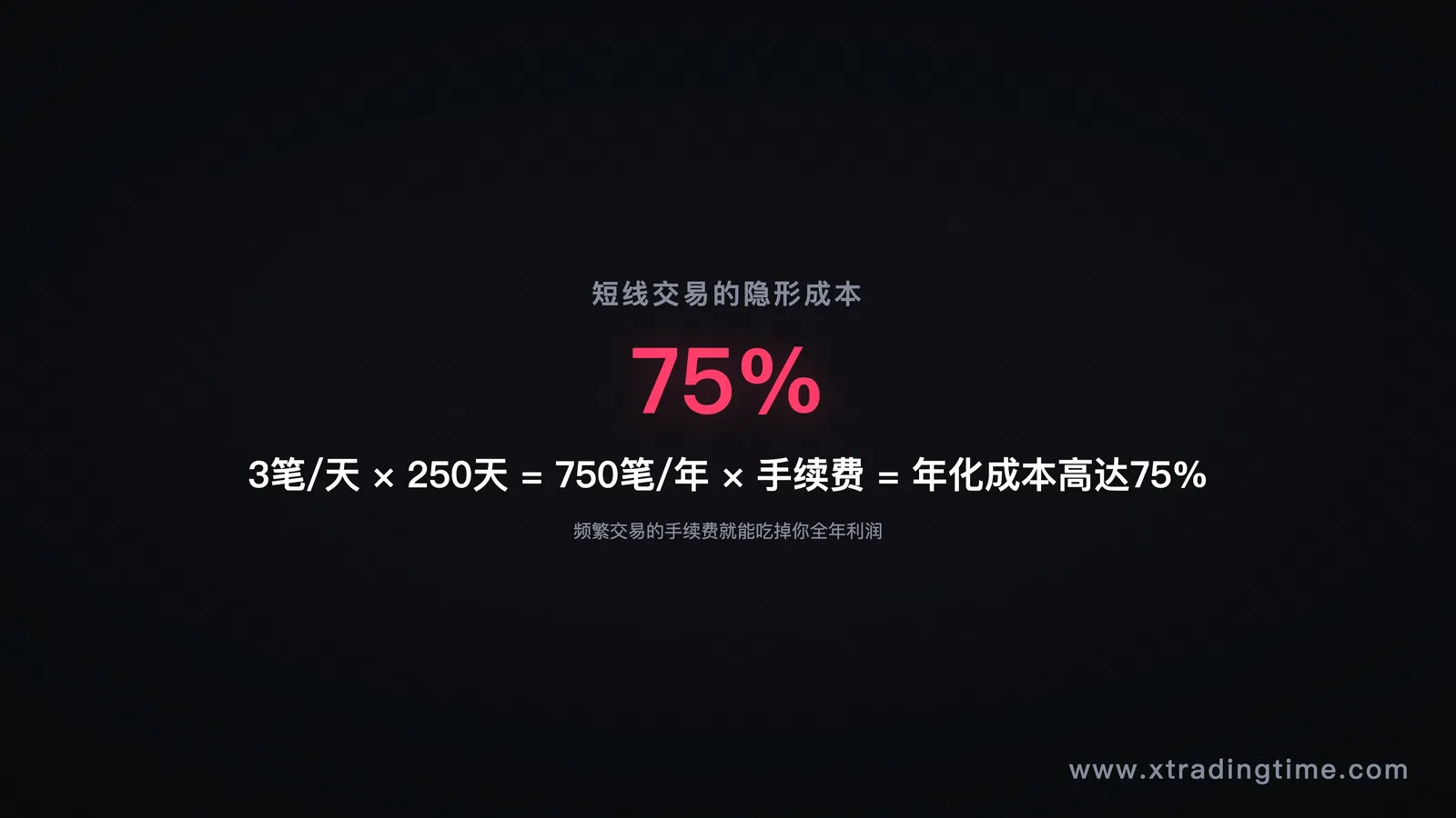 图1：短线年化成本拆解，你以为在做交易，其实在给交易所打工