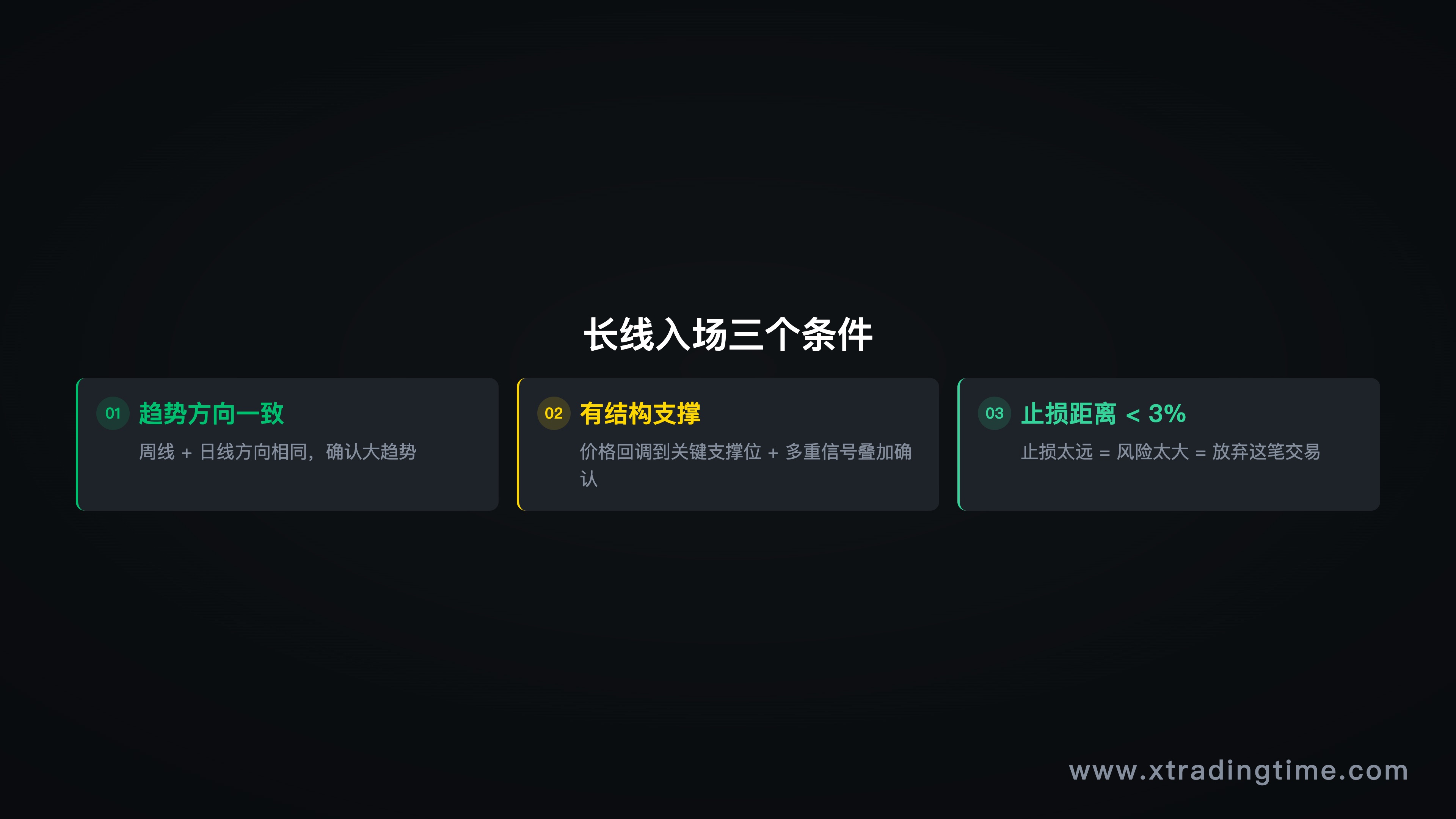 图7：3条入场标准——同时满足才出手