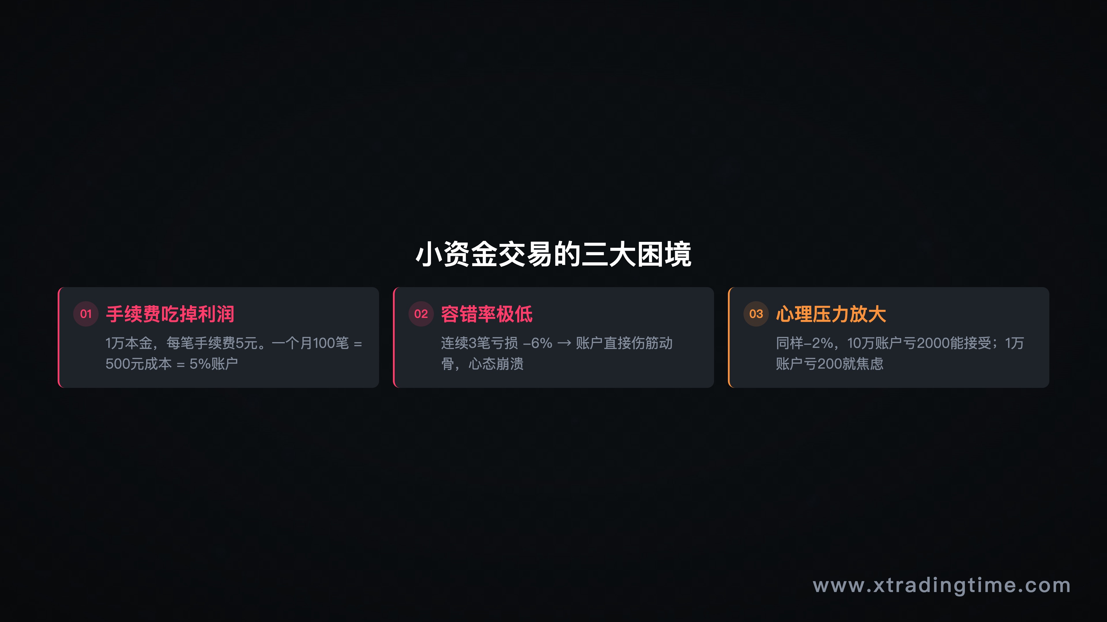 图1：小资金的三大困境