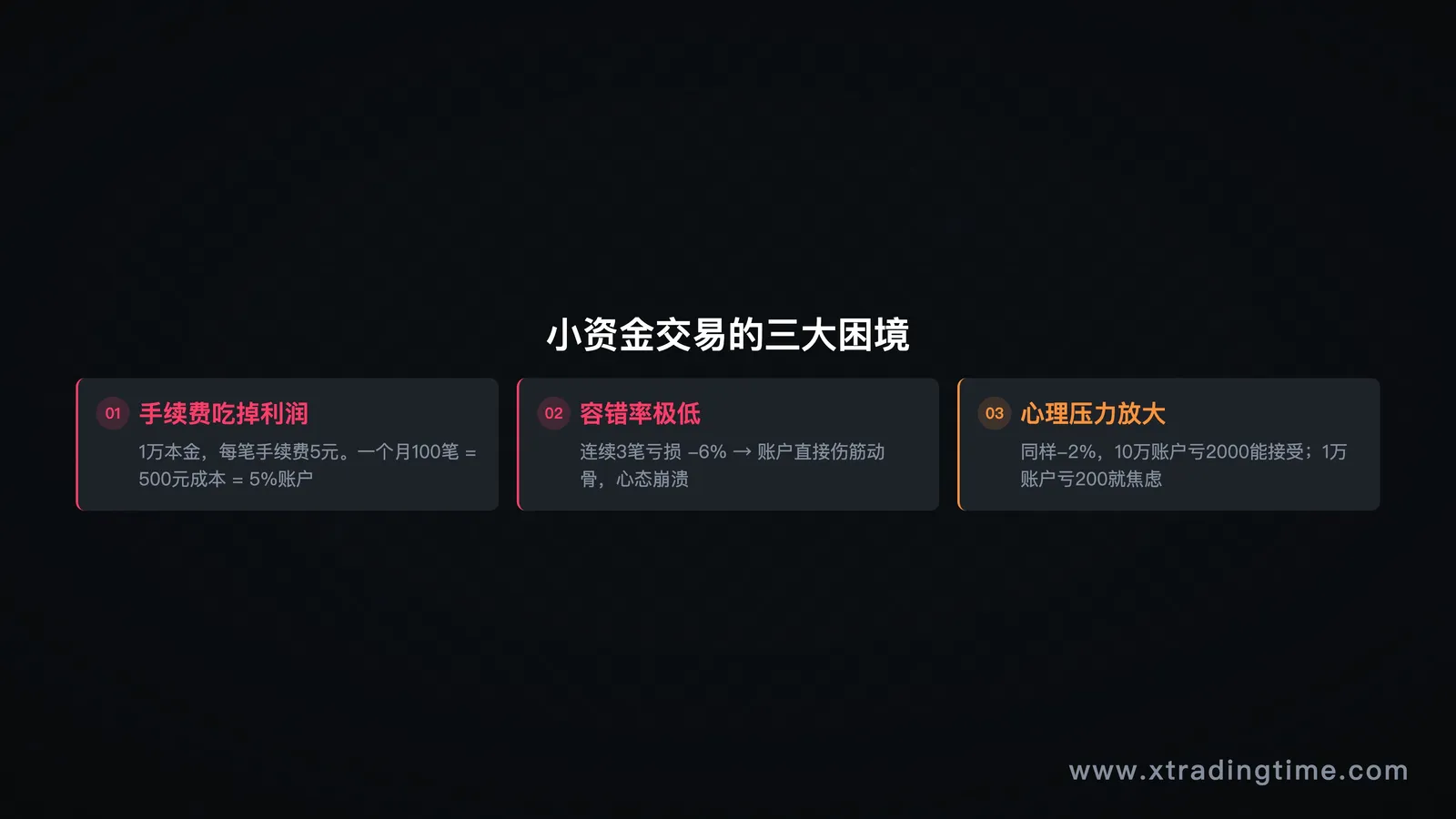 图1:小资金的三大困境