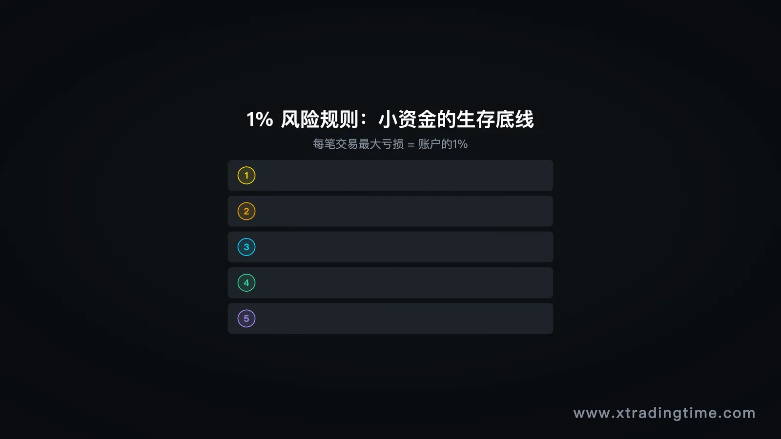图3:1%风险规则详解,1万本金