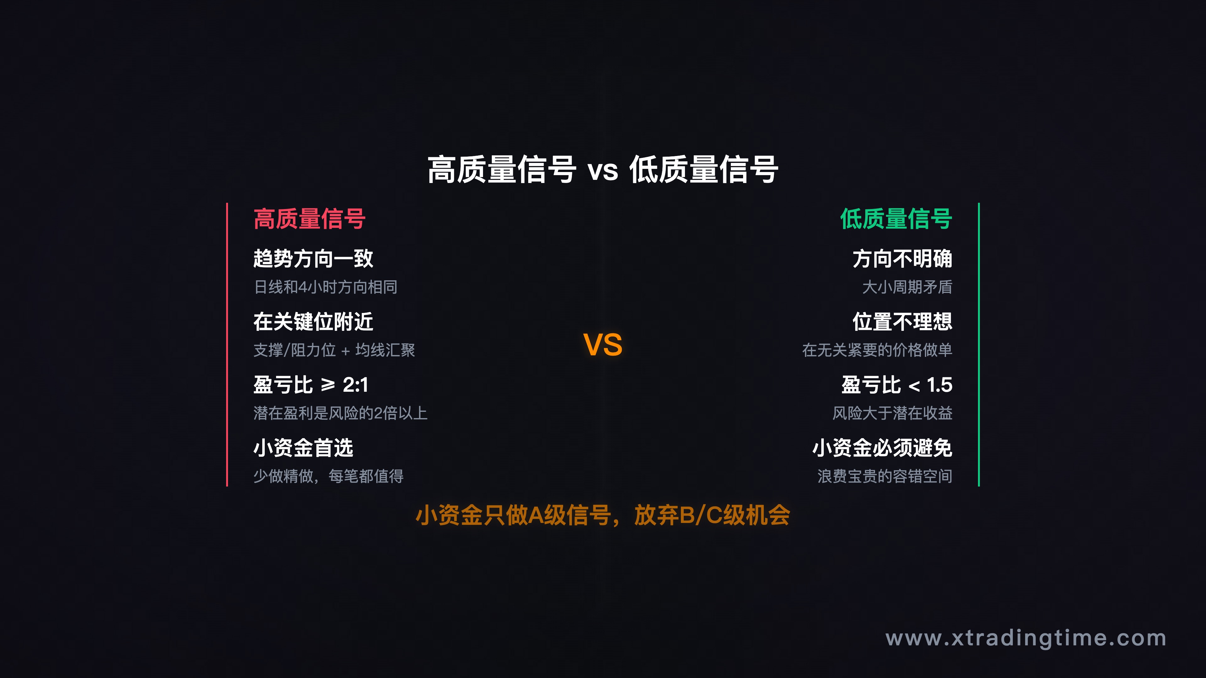 图4：信号质量筛选——做vs不做