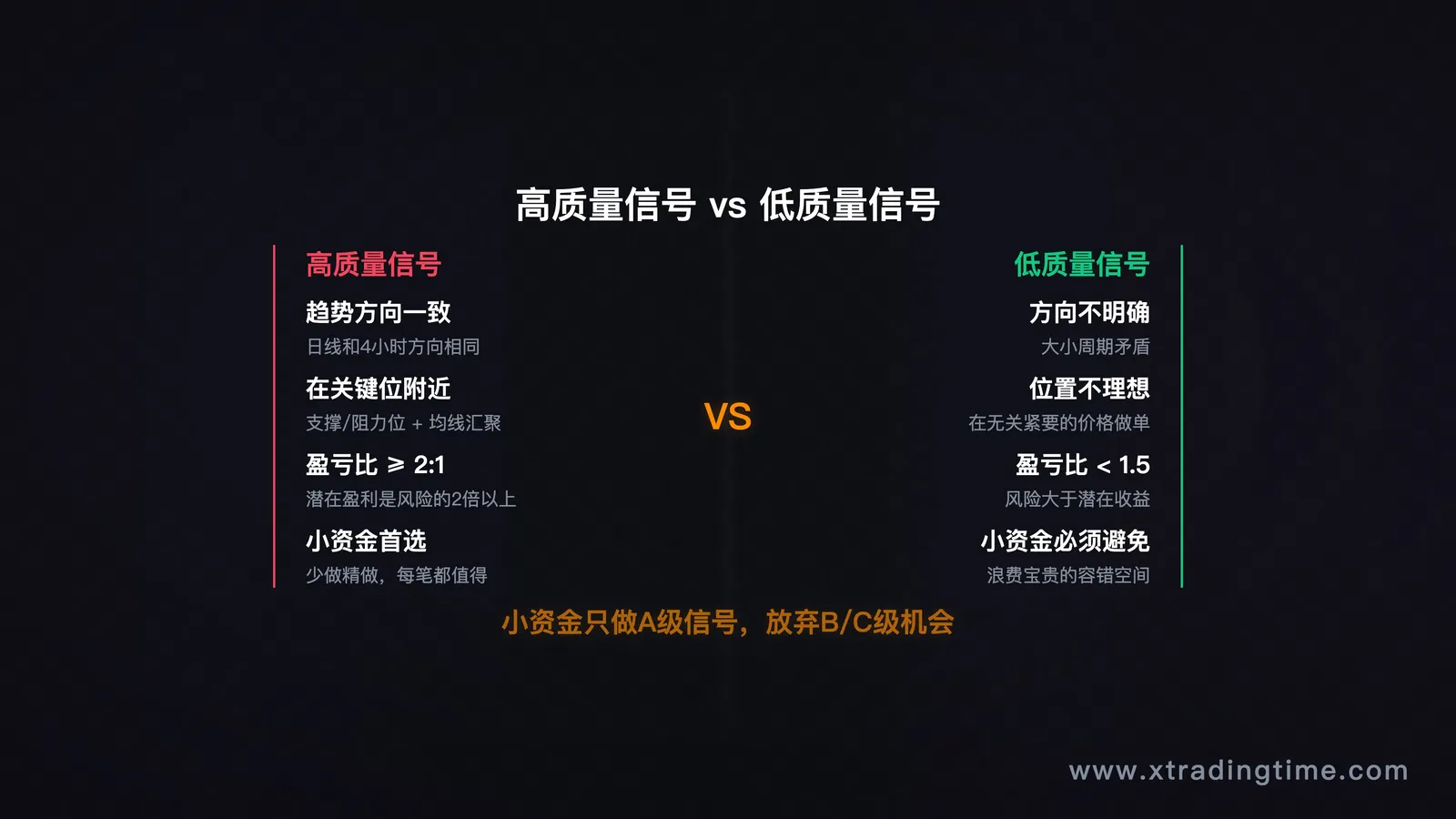 图4:信号质量筛选,做vs不做