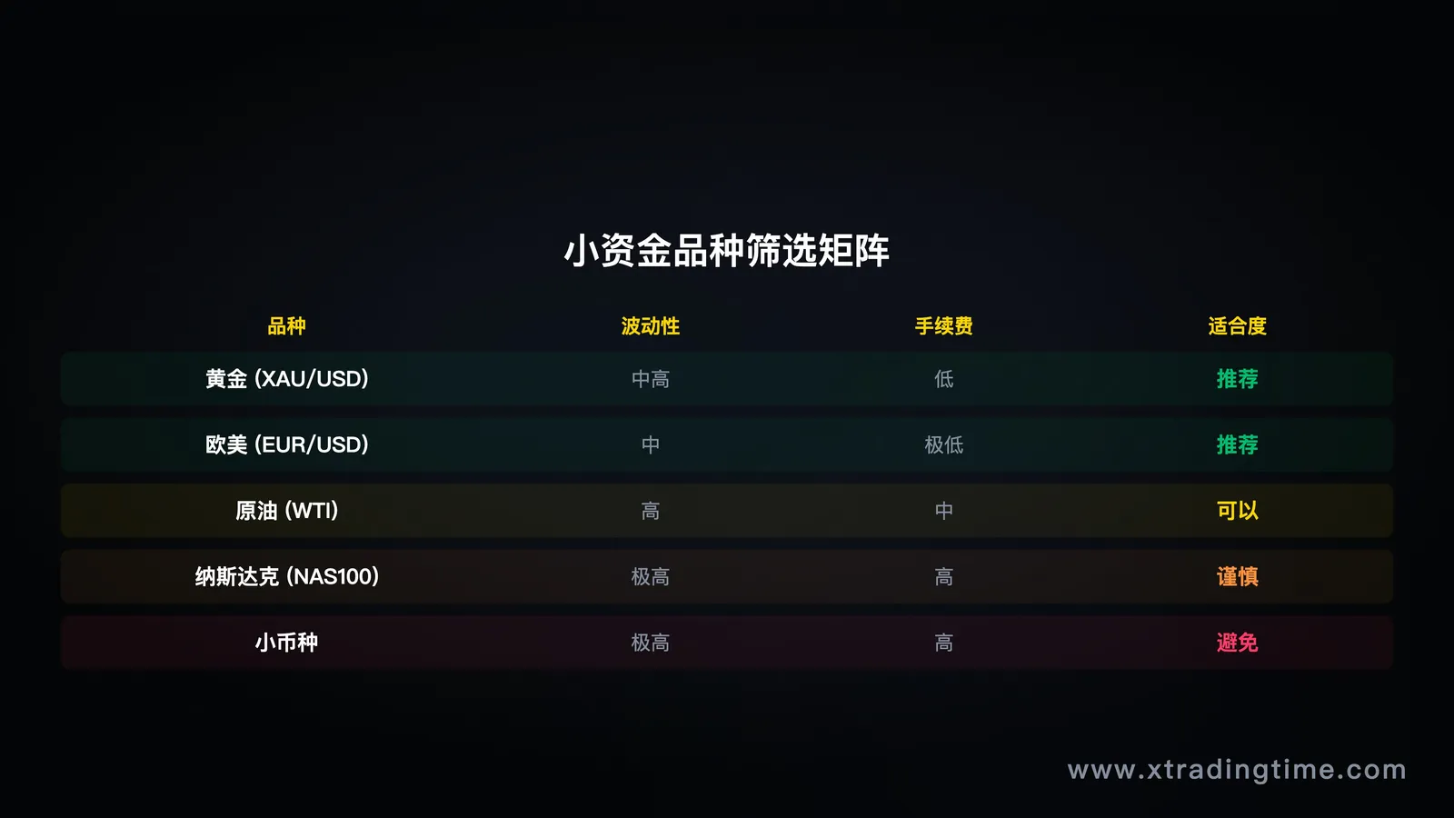 图6:品种筛选,找到你的优势标的