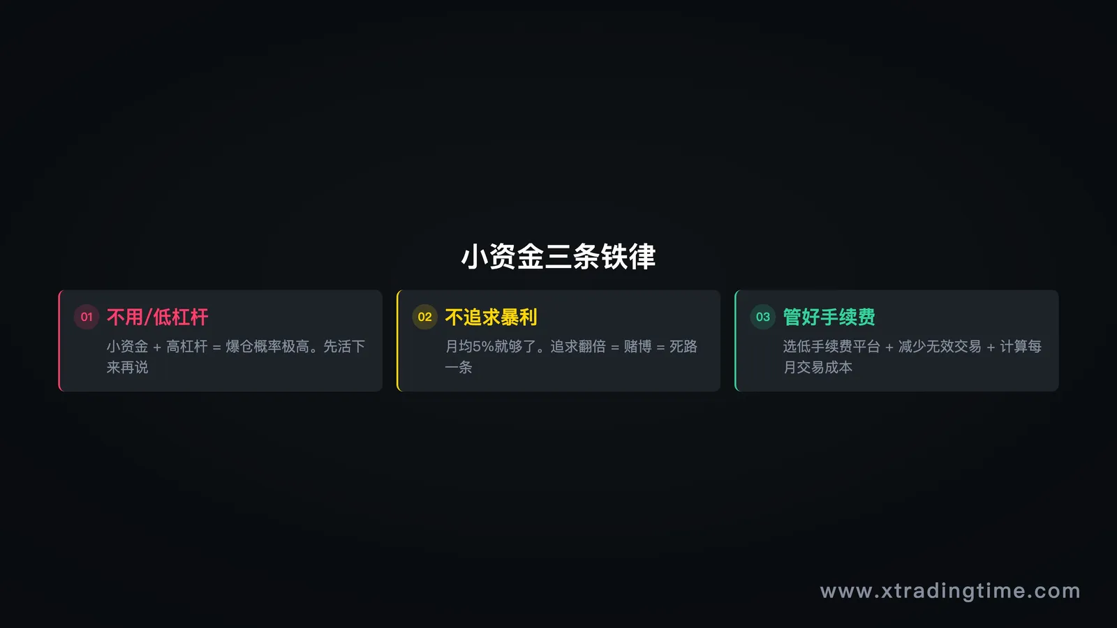 图9:小资金三条铁律