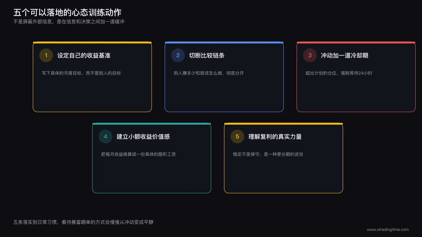 心态训练五步法信息图:设定自己的收益基准,切断比较链条,冲动冷却期,建立小额收益价值感,理解复利力量