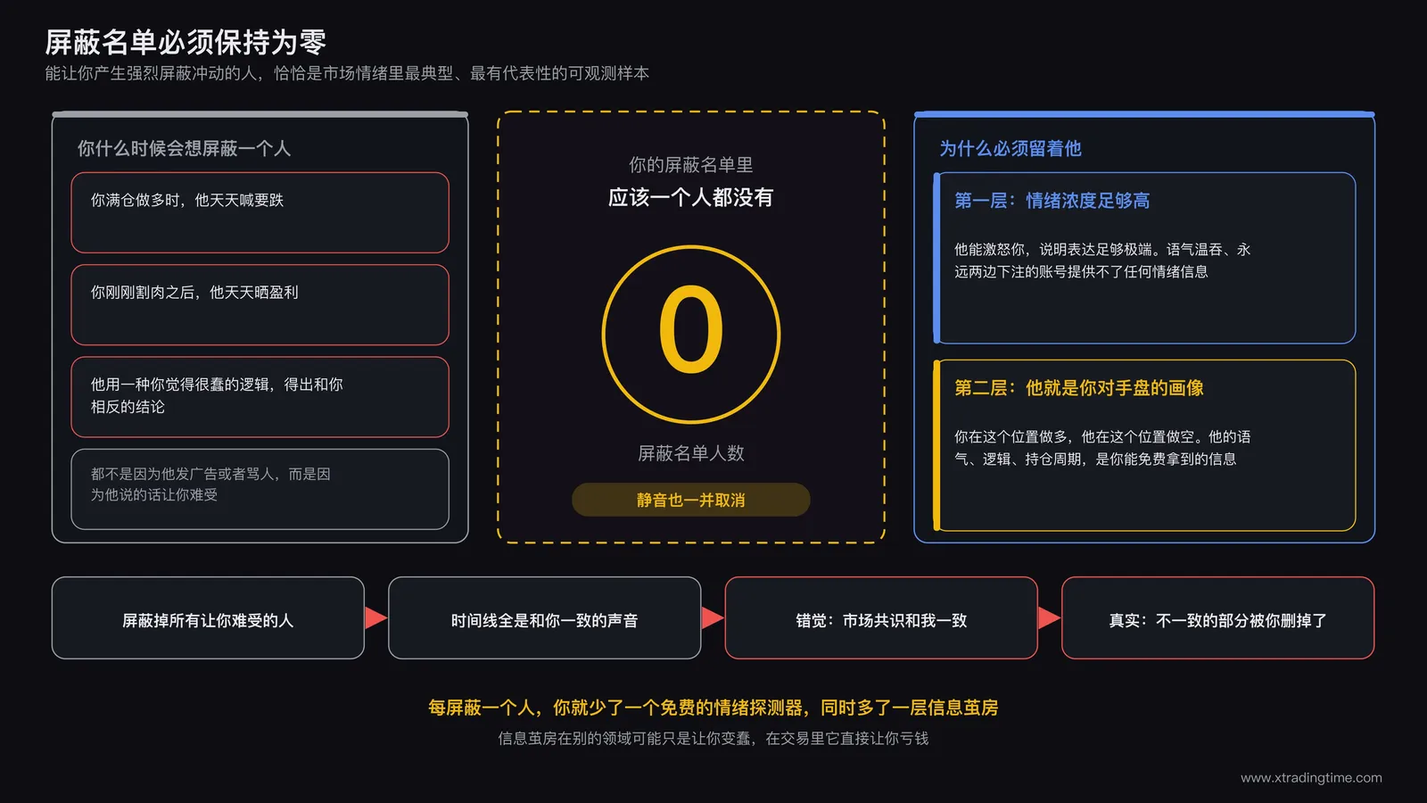 屏蔽名单归零示意:让你想屏蔽的账号恰恰是最典型的情绪样本与对手盘画像