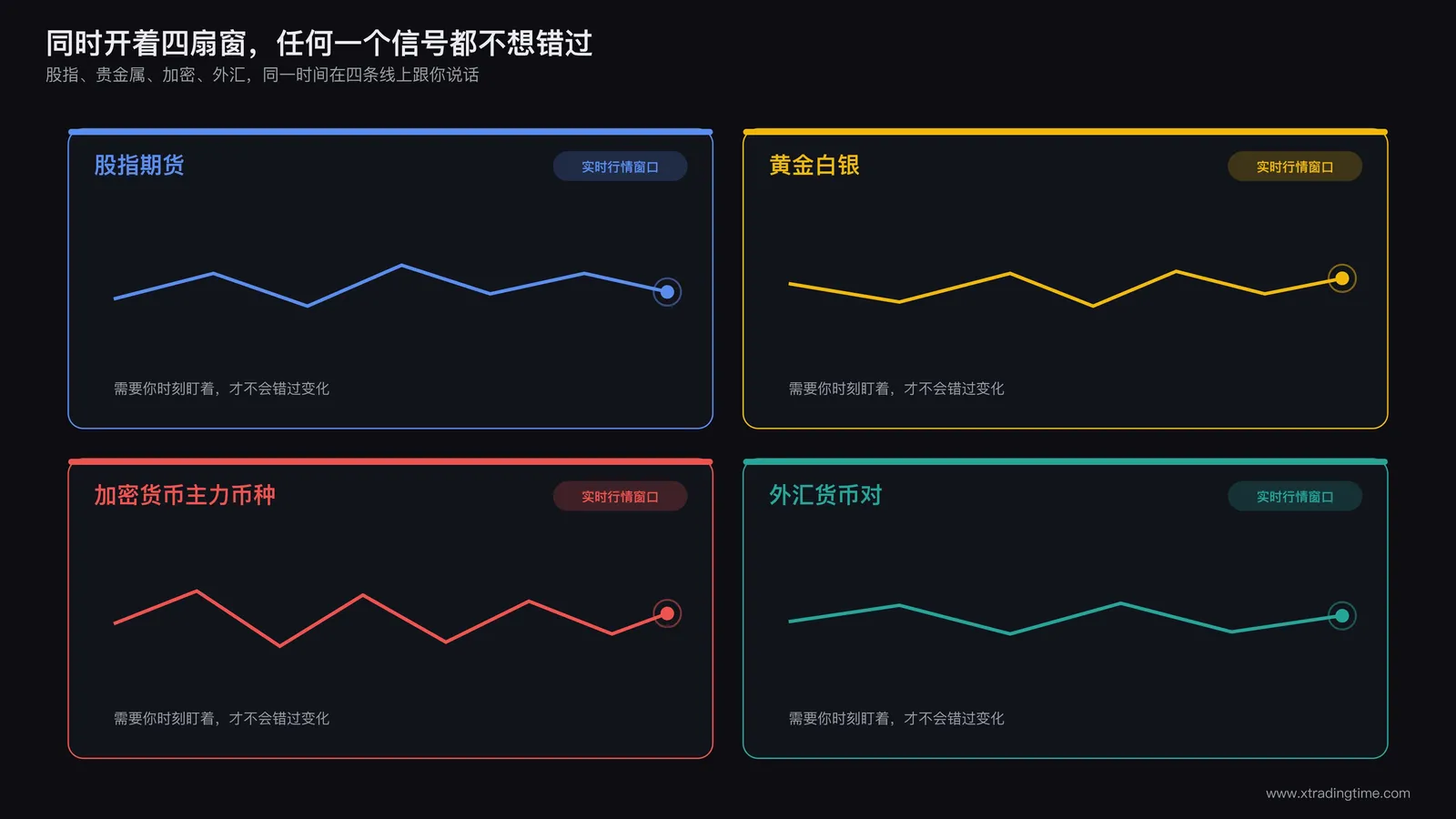 多品种交易台面上同时闪烁的行情窗口