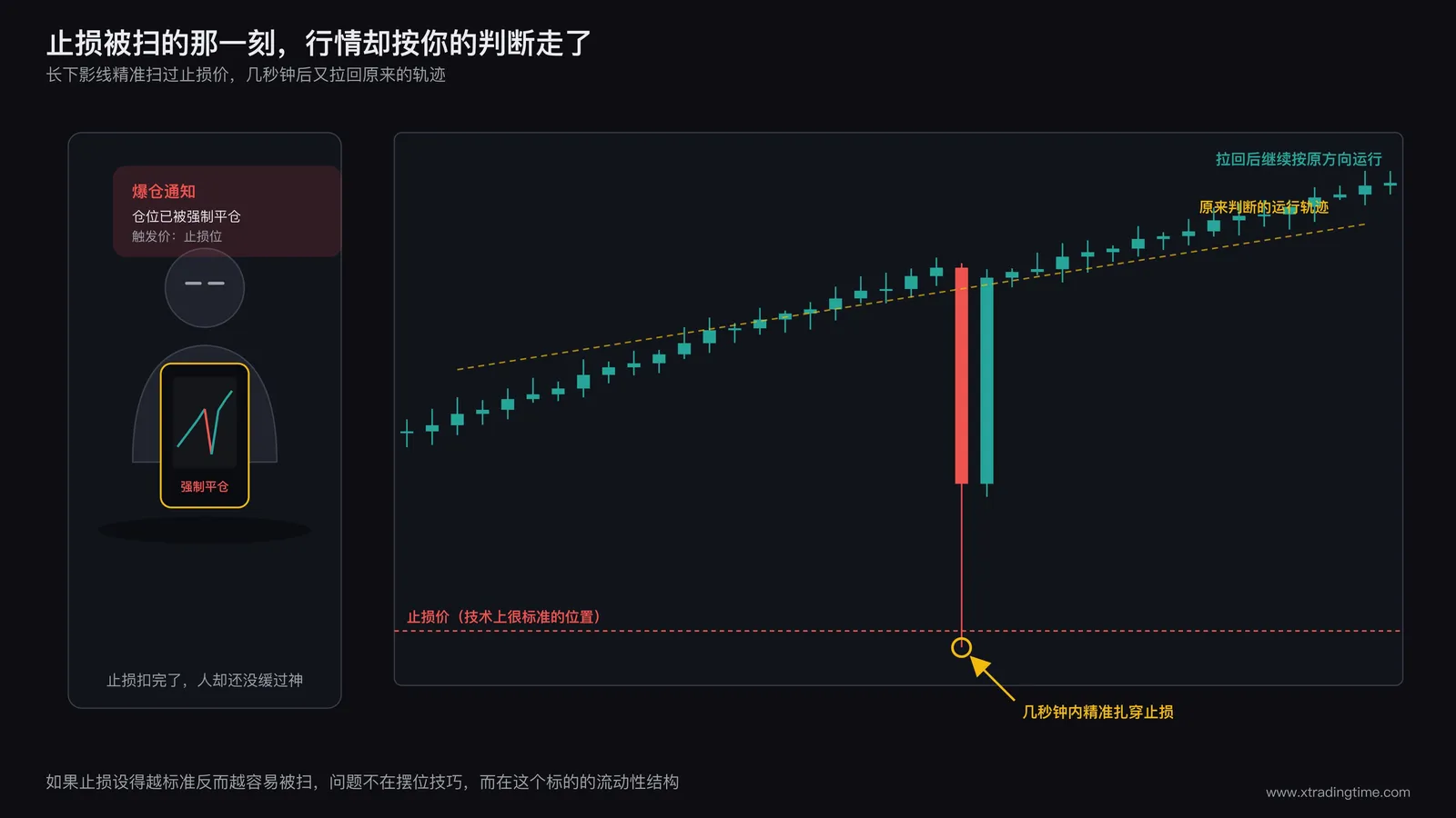 交易者盯着爆仓通知发呆的画面,屏幕显示价格插针后迅速回归原轨迹