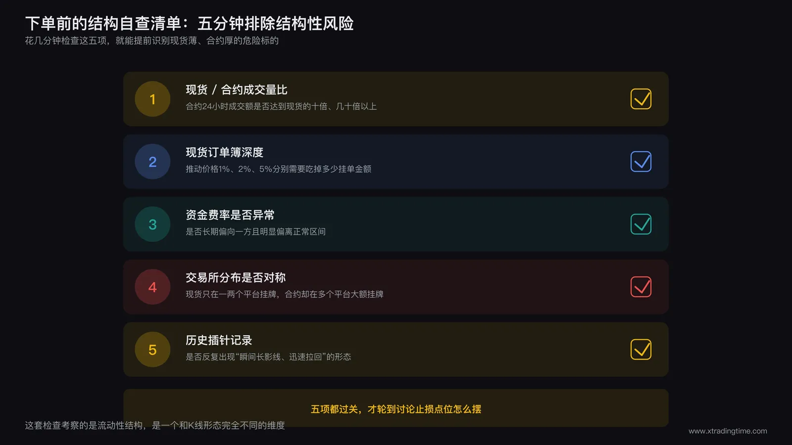 一份检查清单卡片,列出现货深度、合约持仓量、资金费率、交易所数量等对比指标
