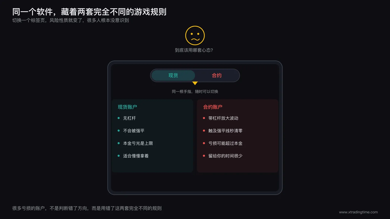 交易者在同一个软件里切换现货和合约界面，神情困惑