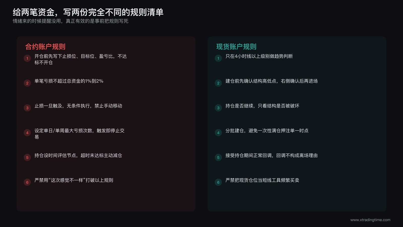 两张并排的规则清单卡片：合约账户规则六条，现货账户规则六条