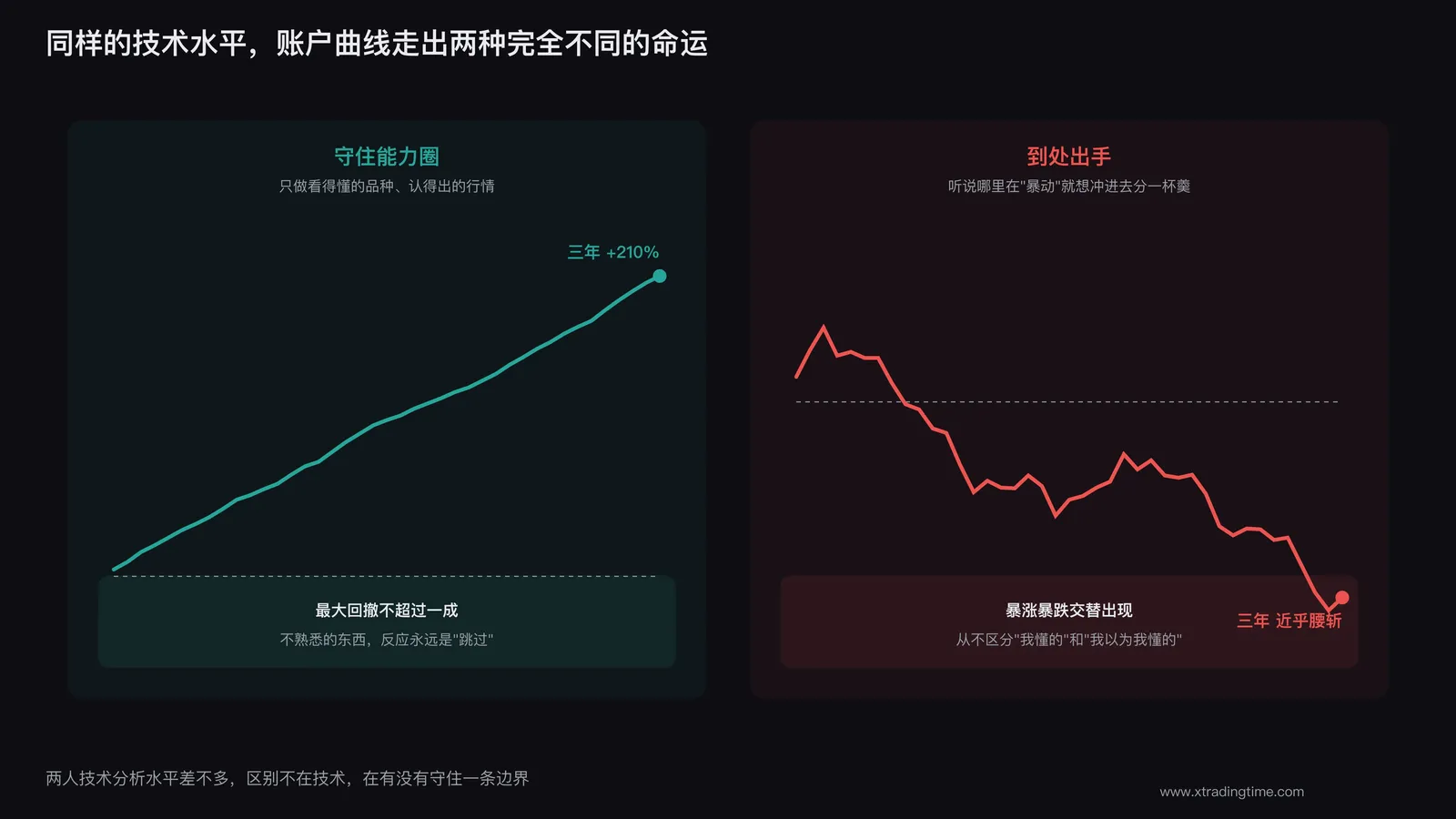 两条账户曲线对比