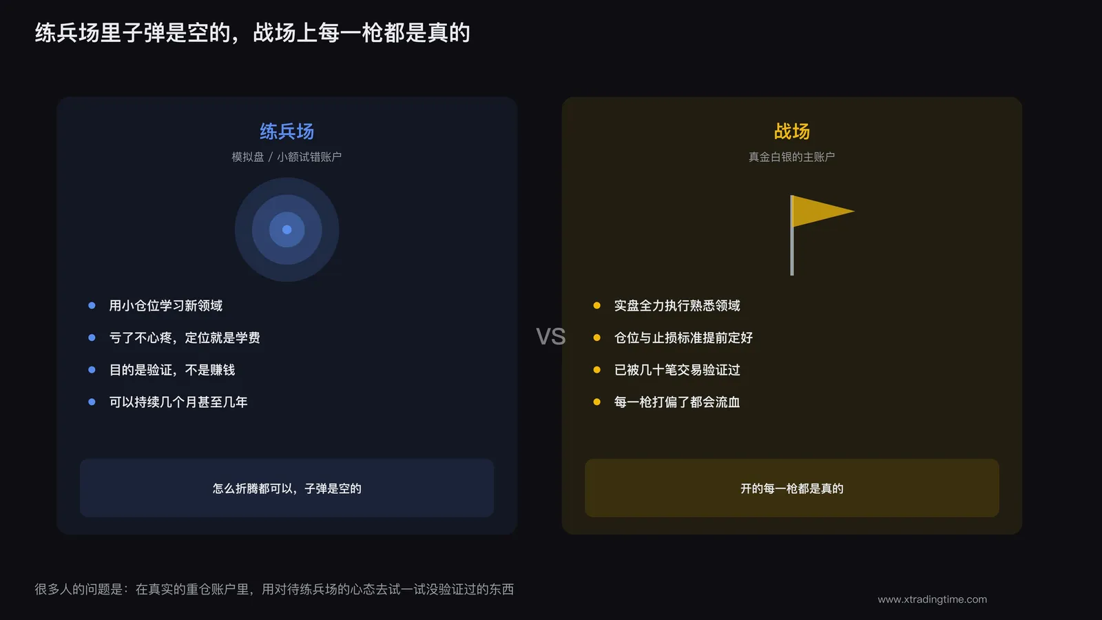练兵场与战场对比