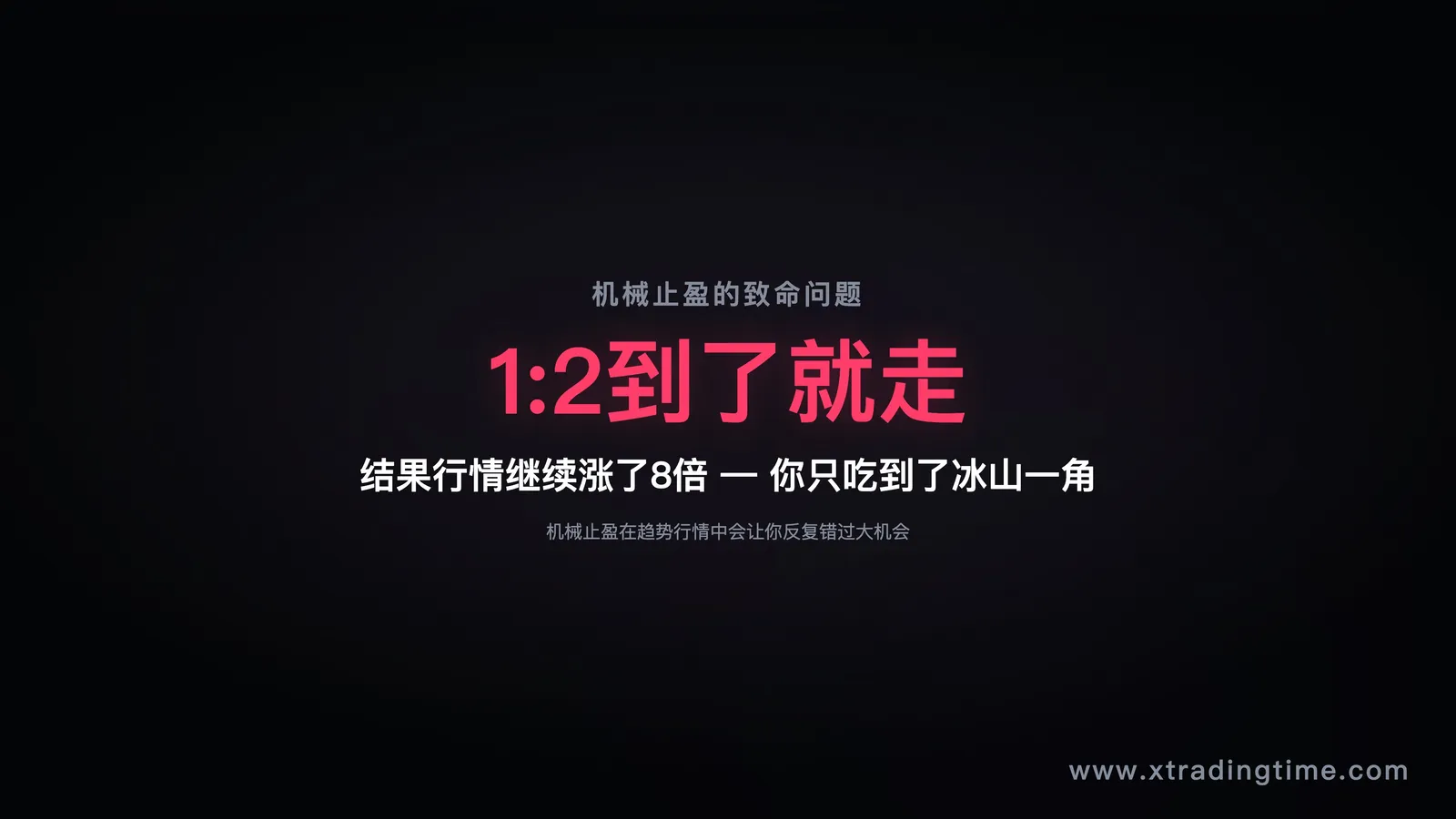 图5：机械止盈的陷阱，1:2处恰好是趋势起爆点