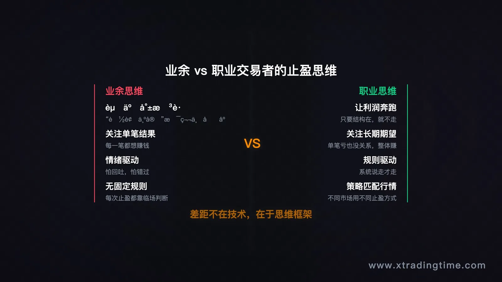 图7：业余vs职业止盈思维框架