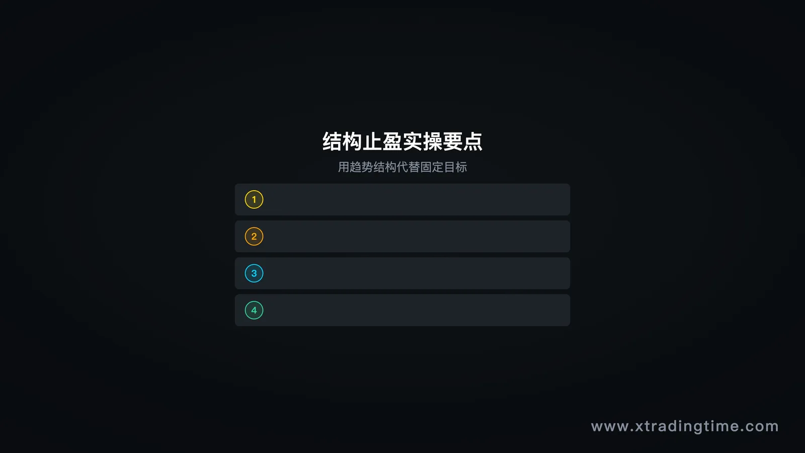 图8：结构止盈实例，趋势结构破坏点