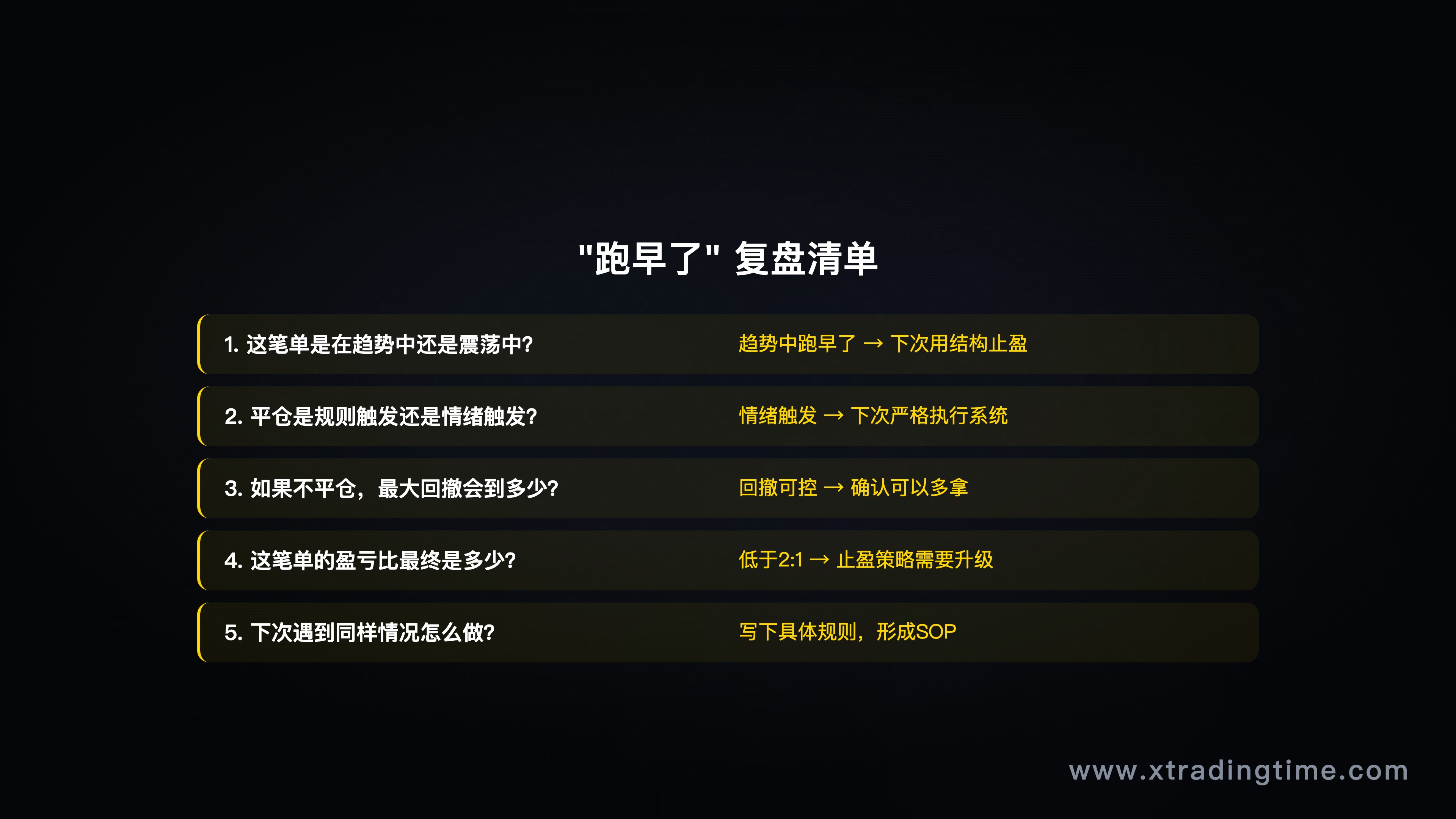 图10：止盈复盘清单示例