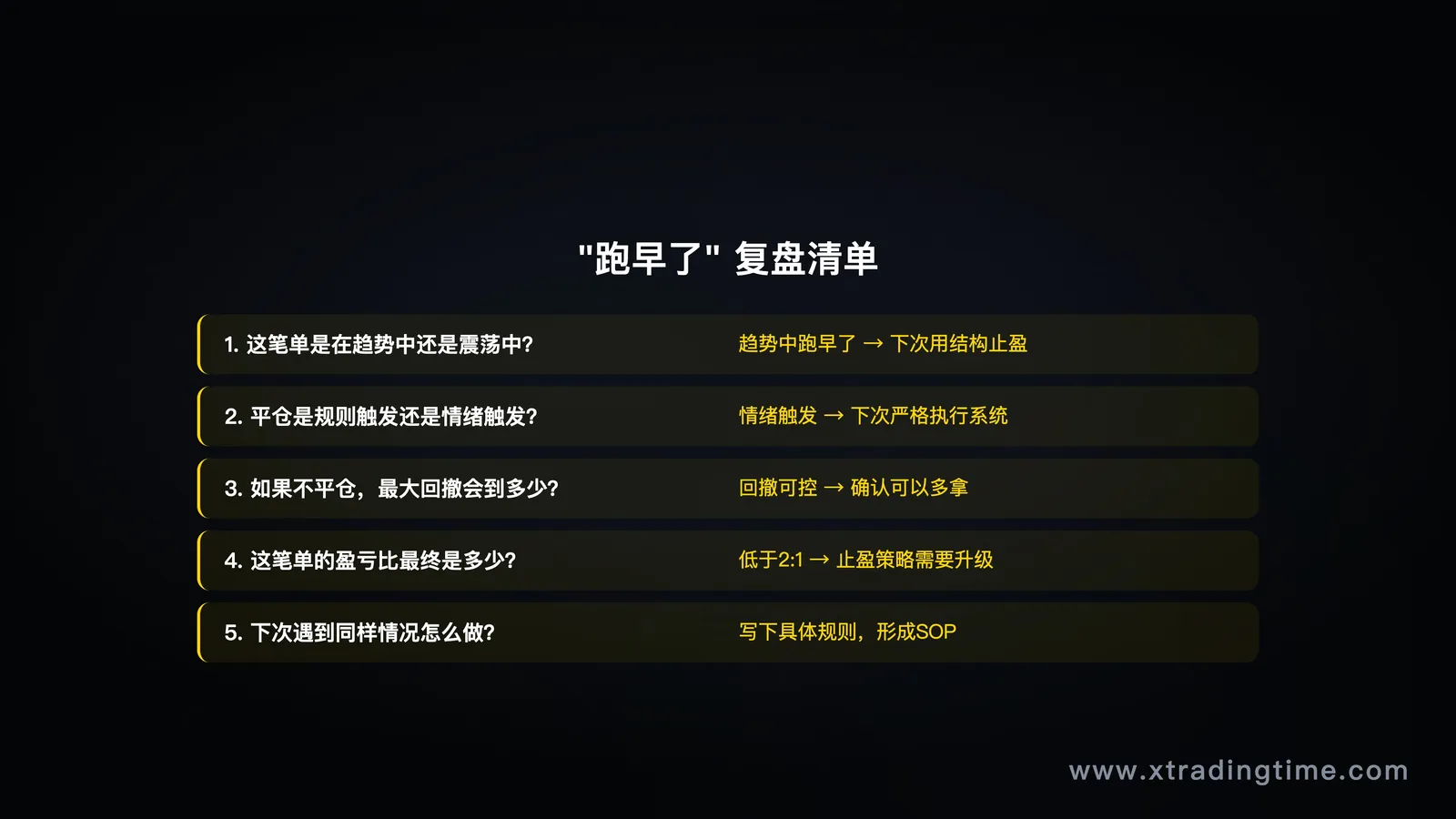 图10：止盈复盘清单示例