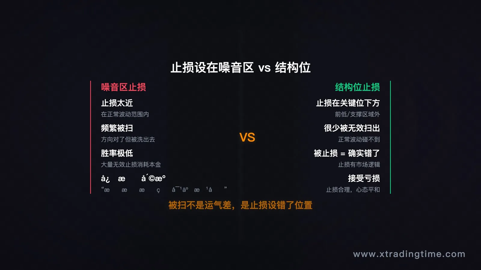 止损位置_图2_止损位置对比.png