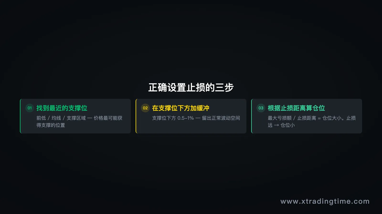止损位置_图3_止损设置三步.png