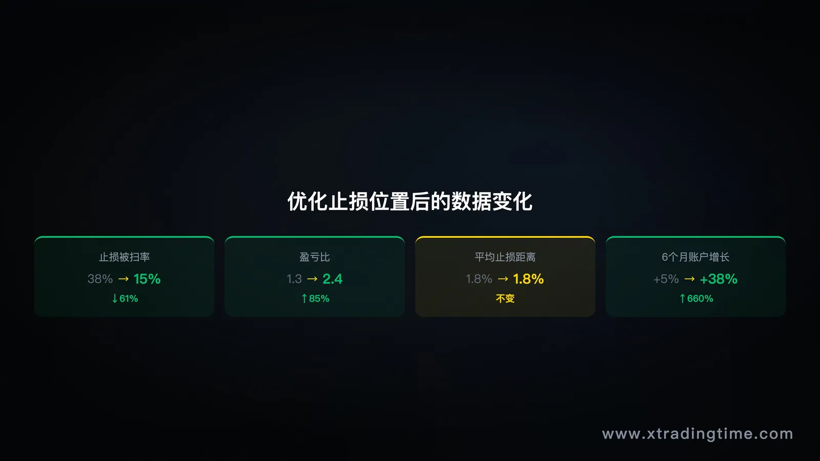 止损位置_图4_止损数据统计.png