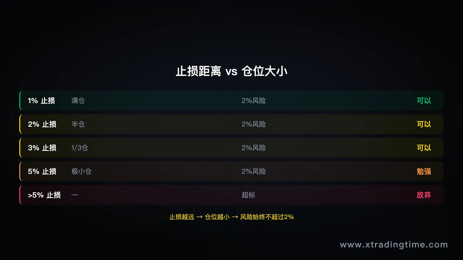 止损位置_图6_仓位风险配合.png