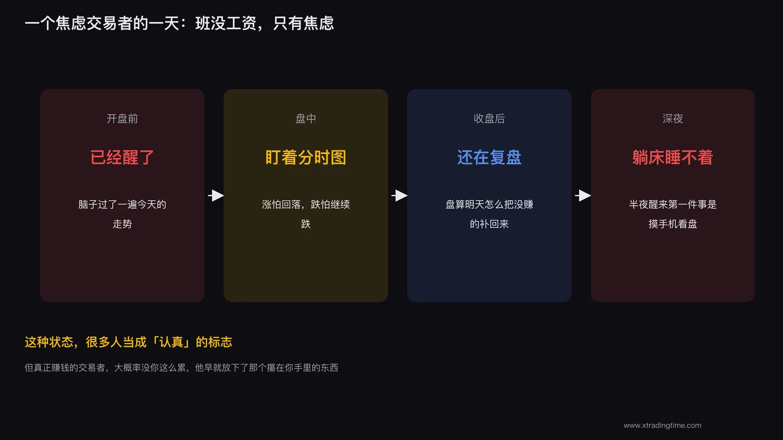 盯盘焦虑的人
