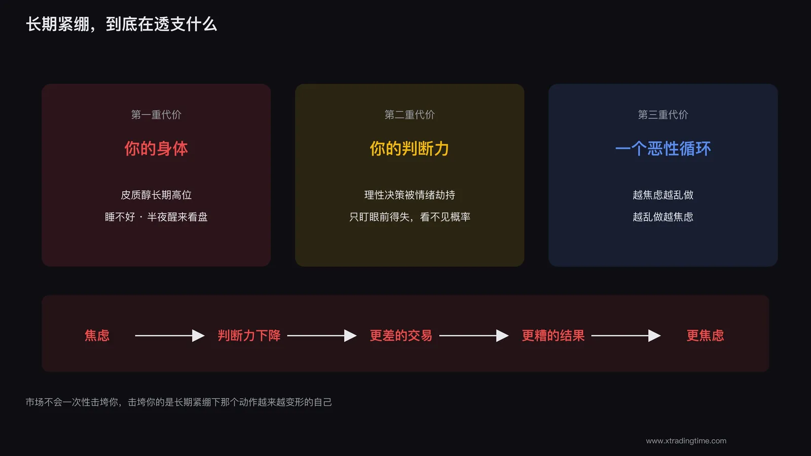 紧绷透支身体
