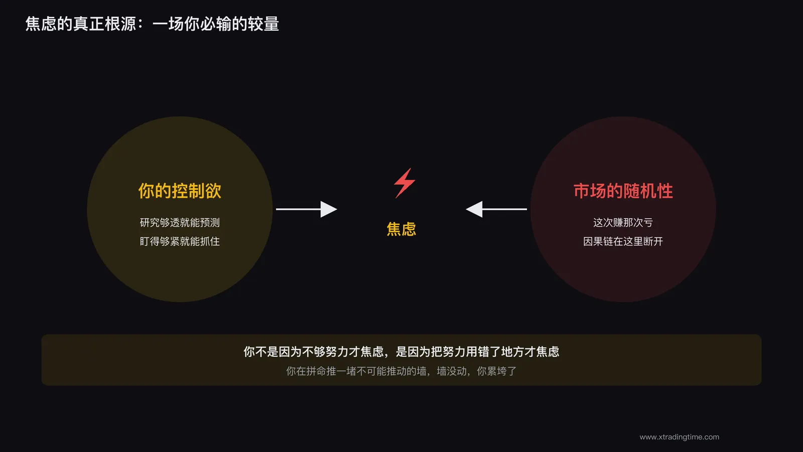 控制欲撞上随机性