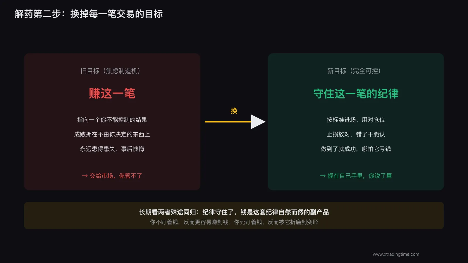 换目标守纪律