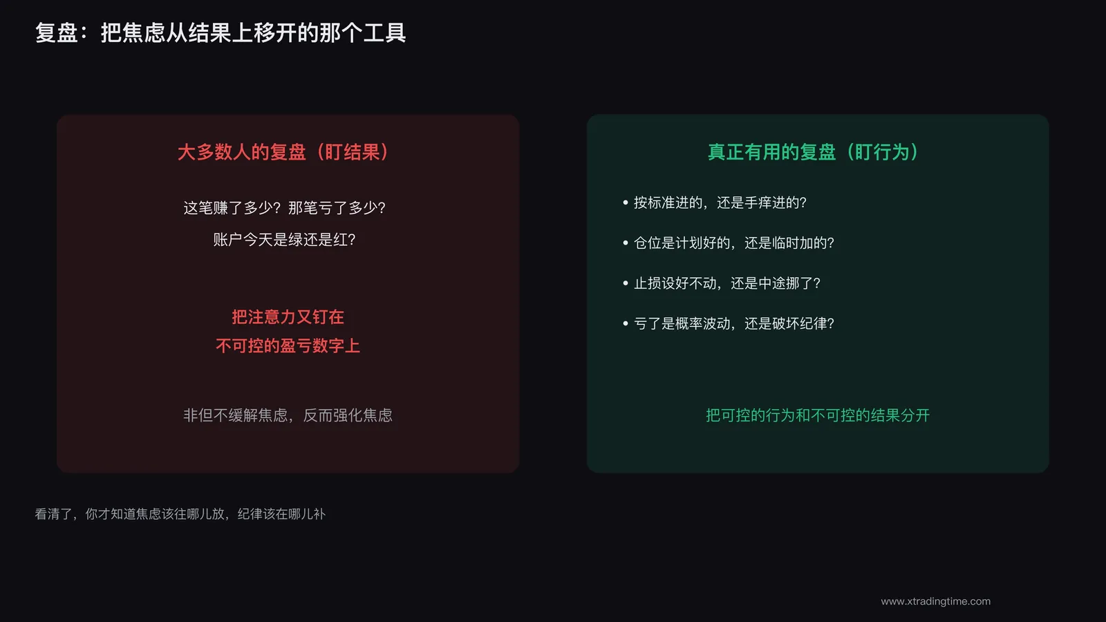 复盘看清纪律