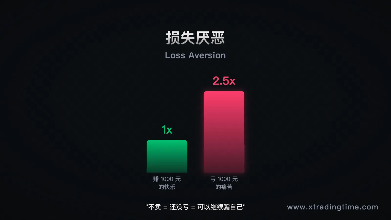 损失厌恶