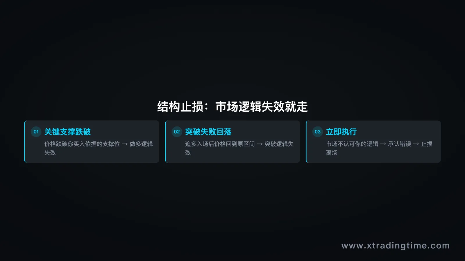 结构止损