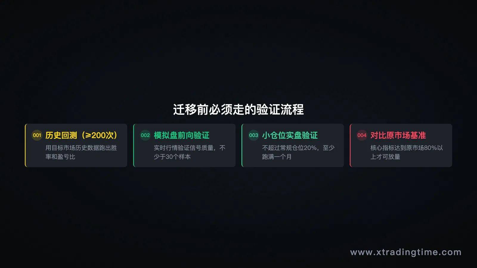 图05