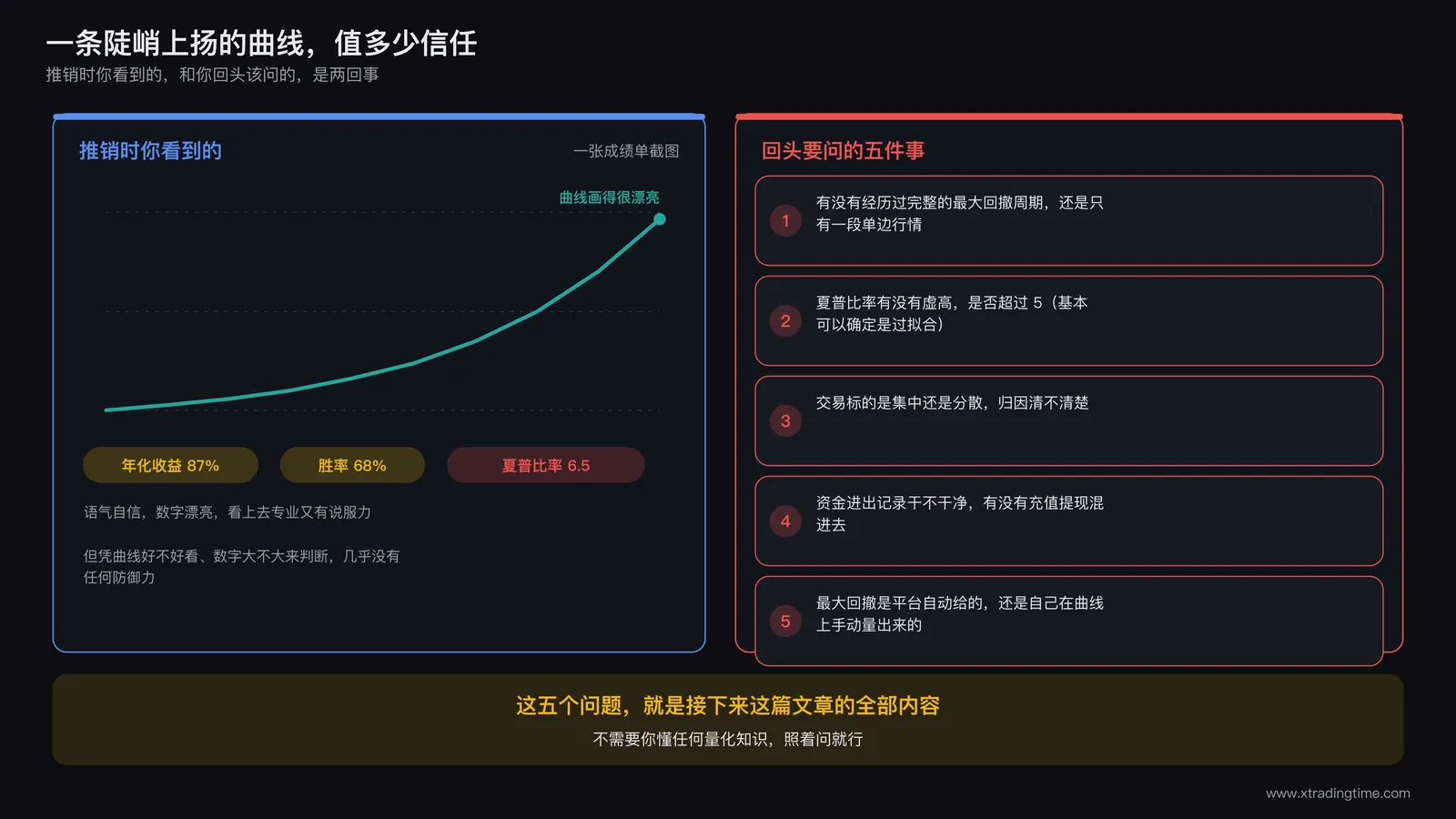 漂亮的资金曲线截图与背后可能隐藏的问题对比
