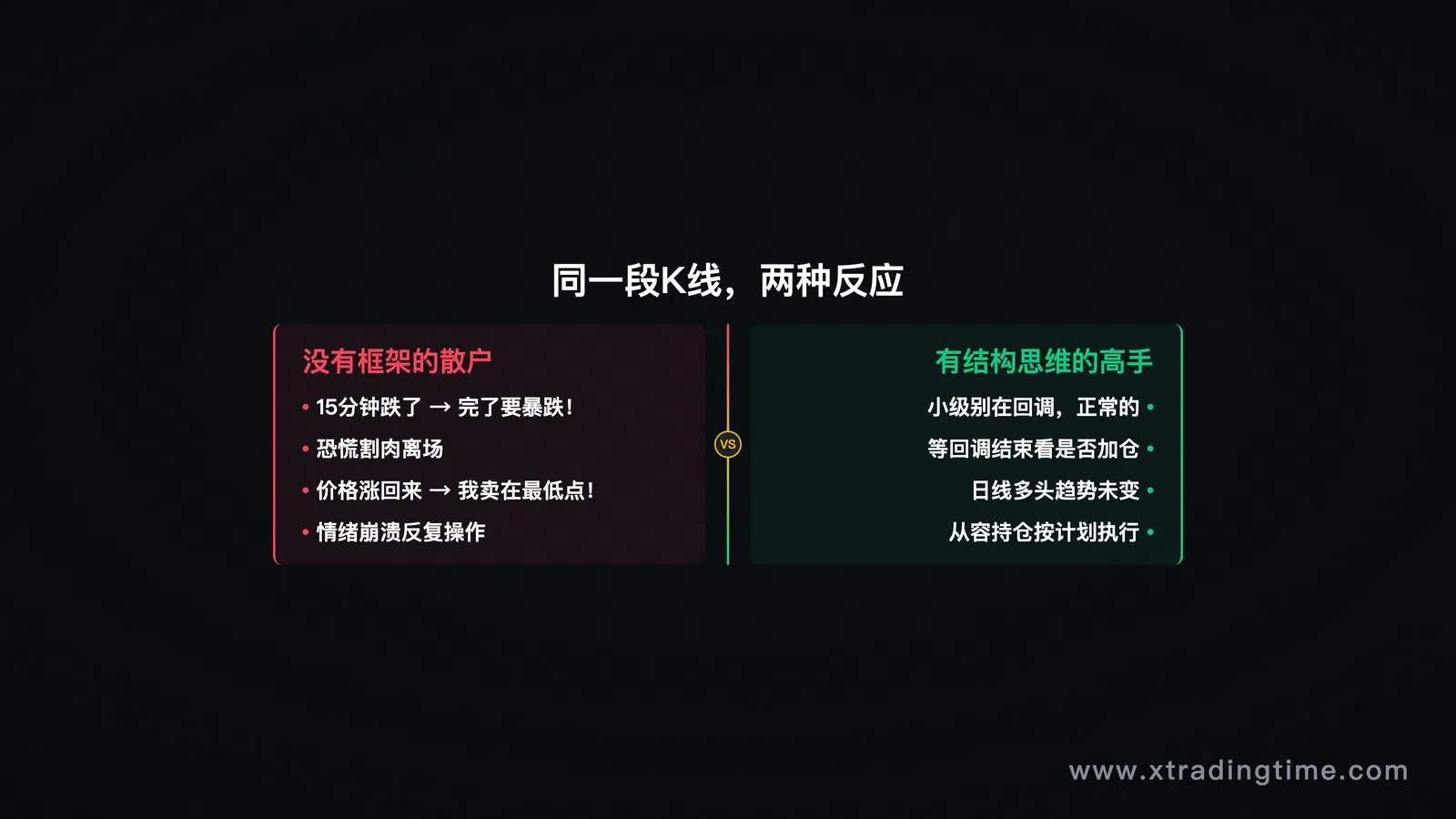 情绪控制对比