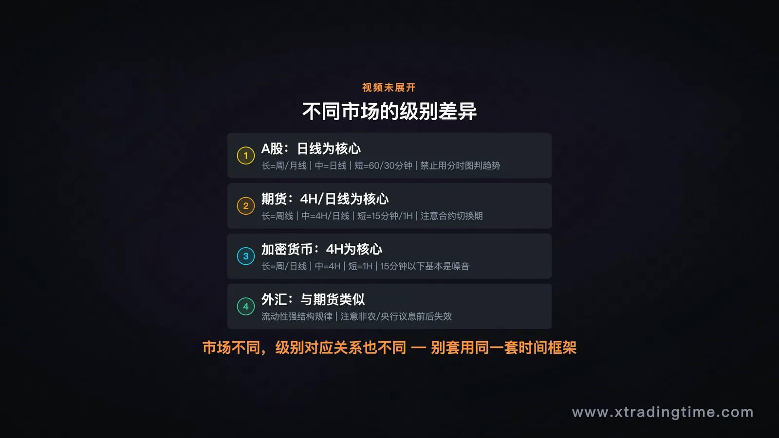 市场级别对比