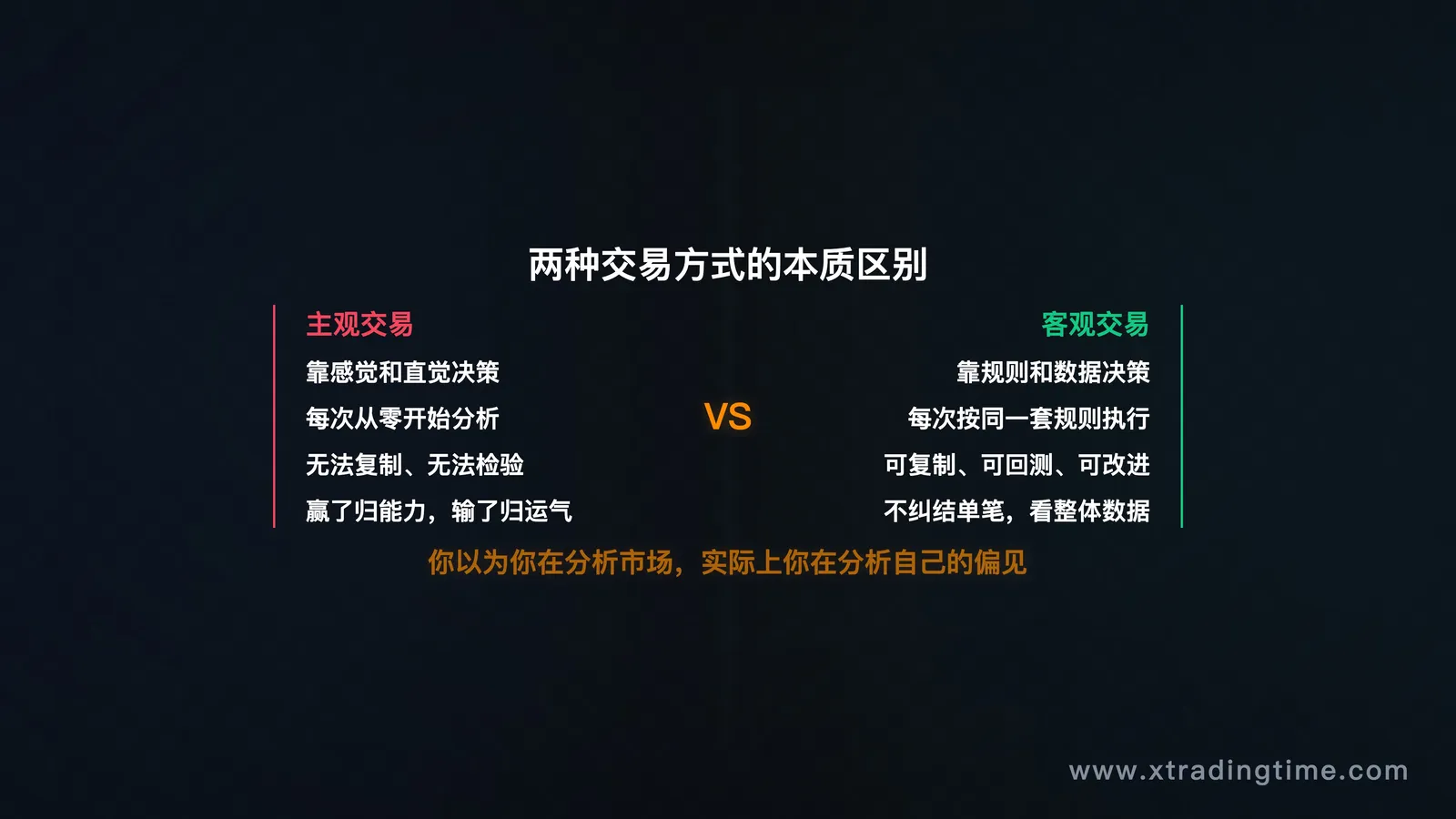主观交易 vs 客观交易