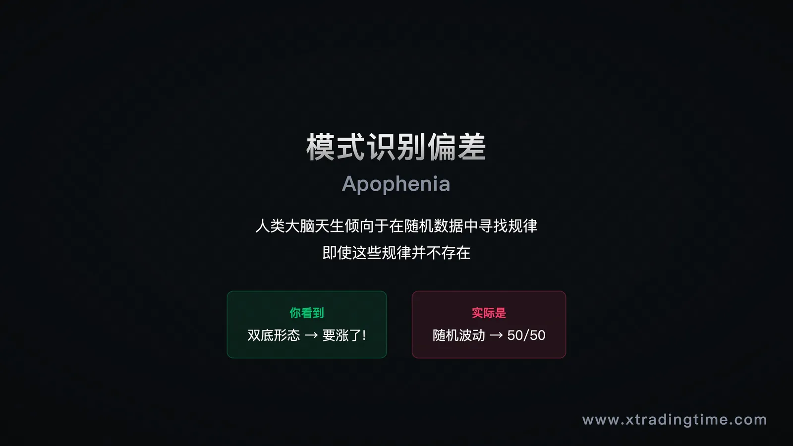 模式识别偏差