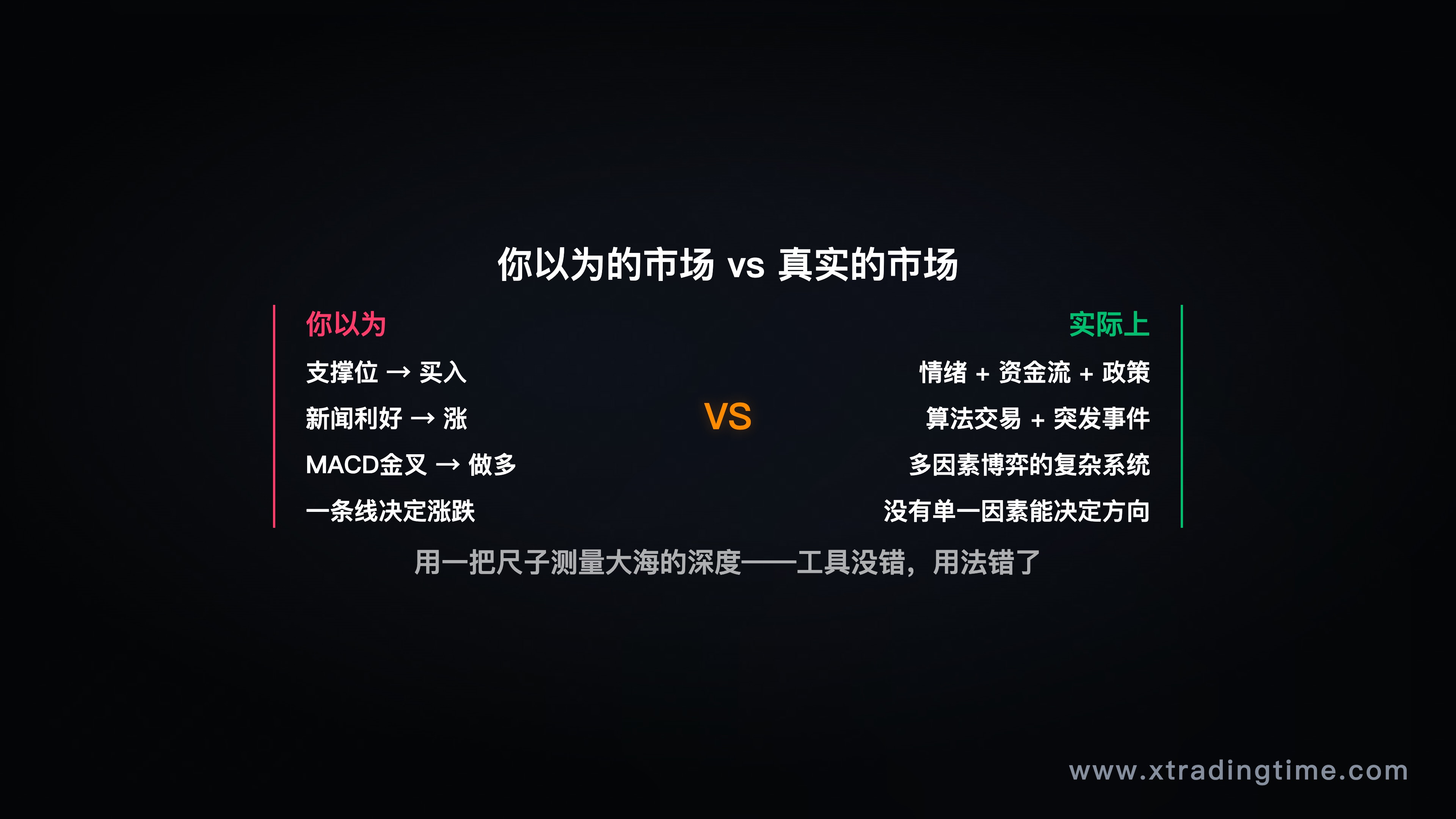 简单逻辑 vs 复杂现实