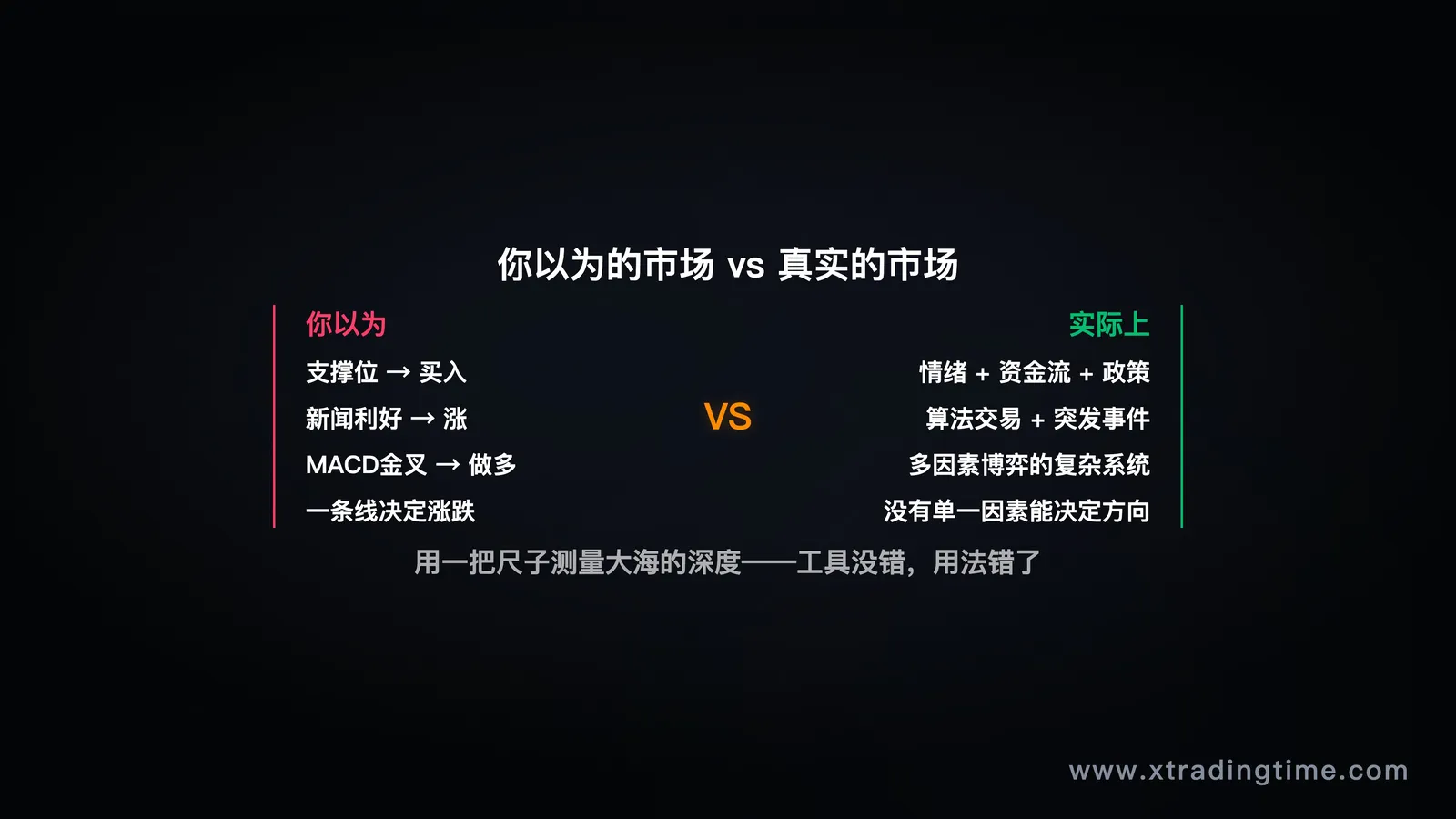 简单逻辑 vs 复杂现实