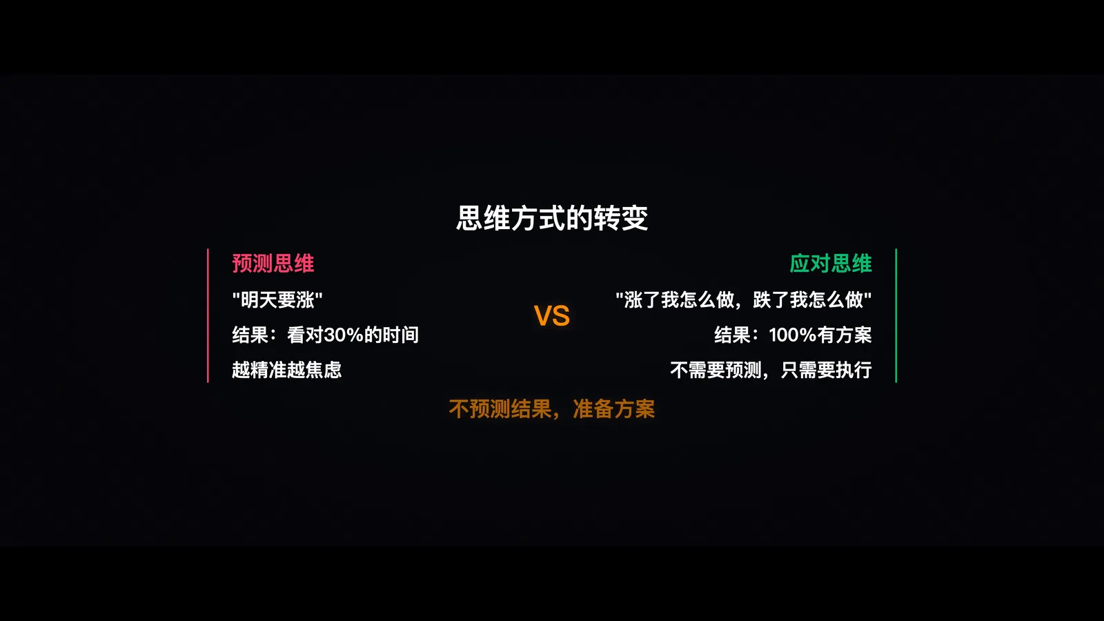 预测思维 vs 应对思维