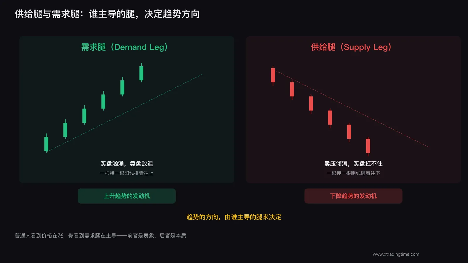 供给腿与需求腿的定义