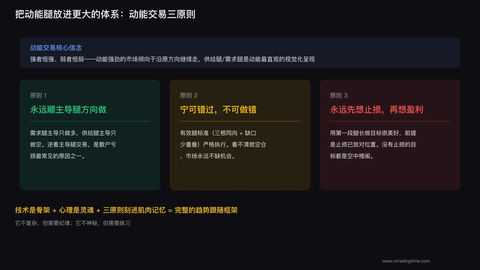 动能腿与动能交易体系