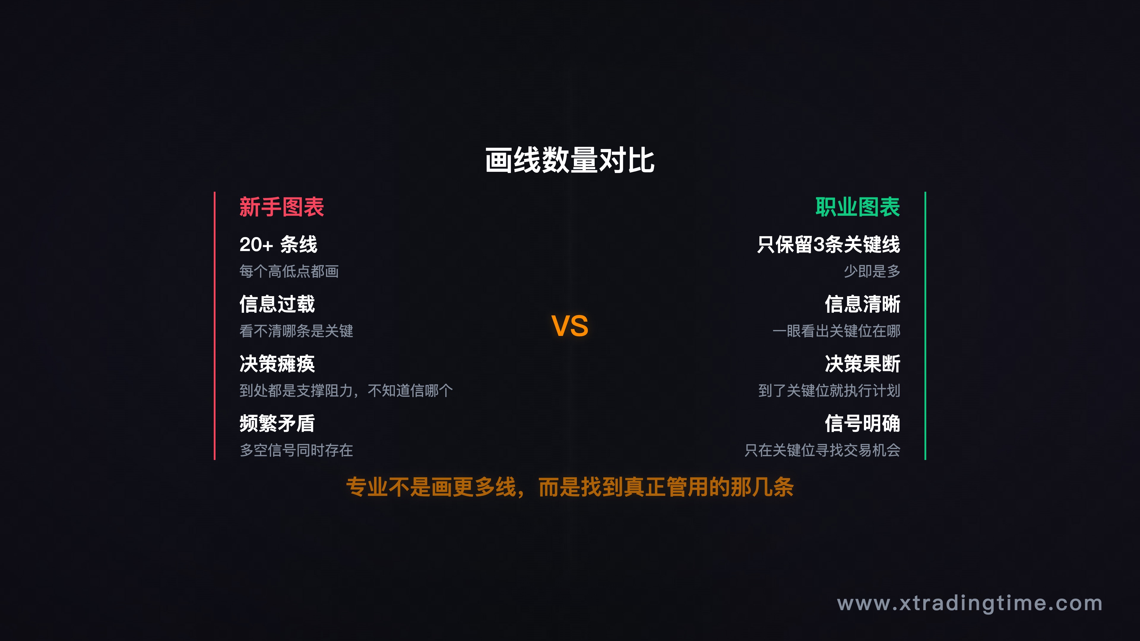 图2：线太多vs只留关键线