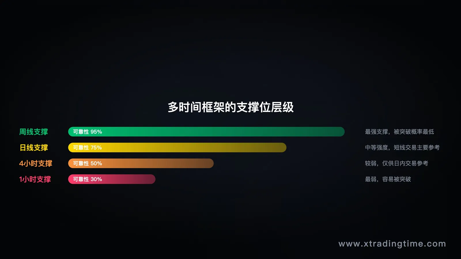 图4:多时间框架支撑位层级对比