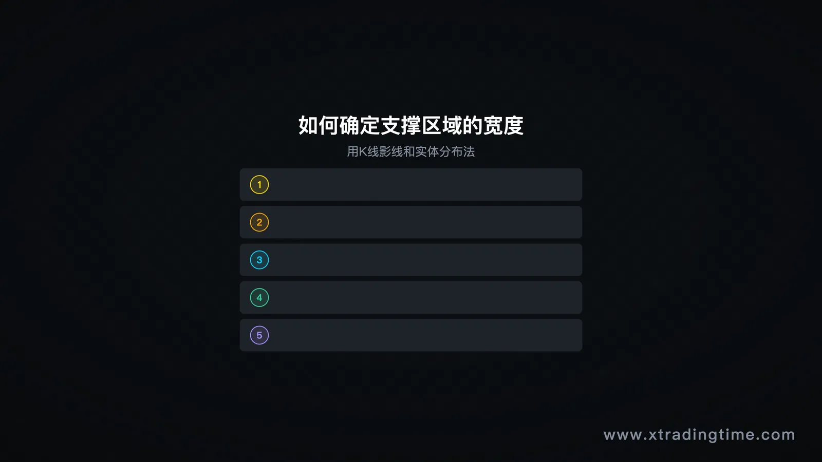 图7:支撑区域宽度,影线分布法
