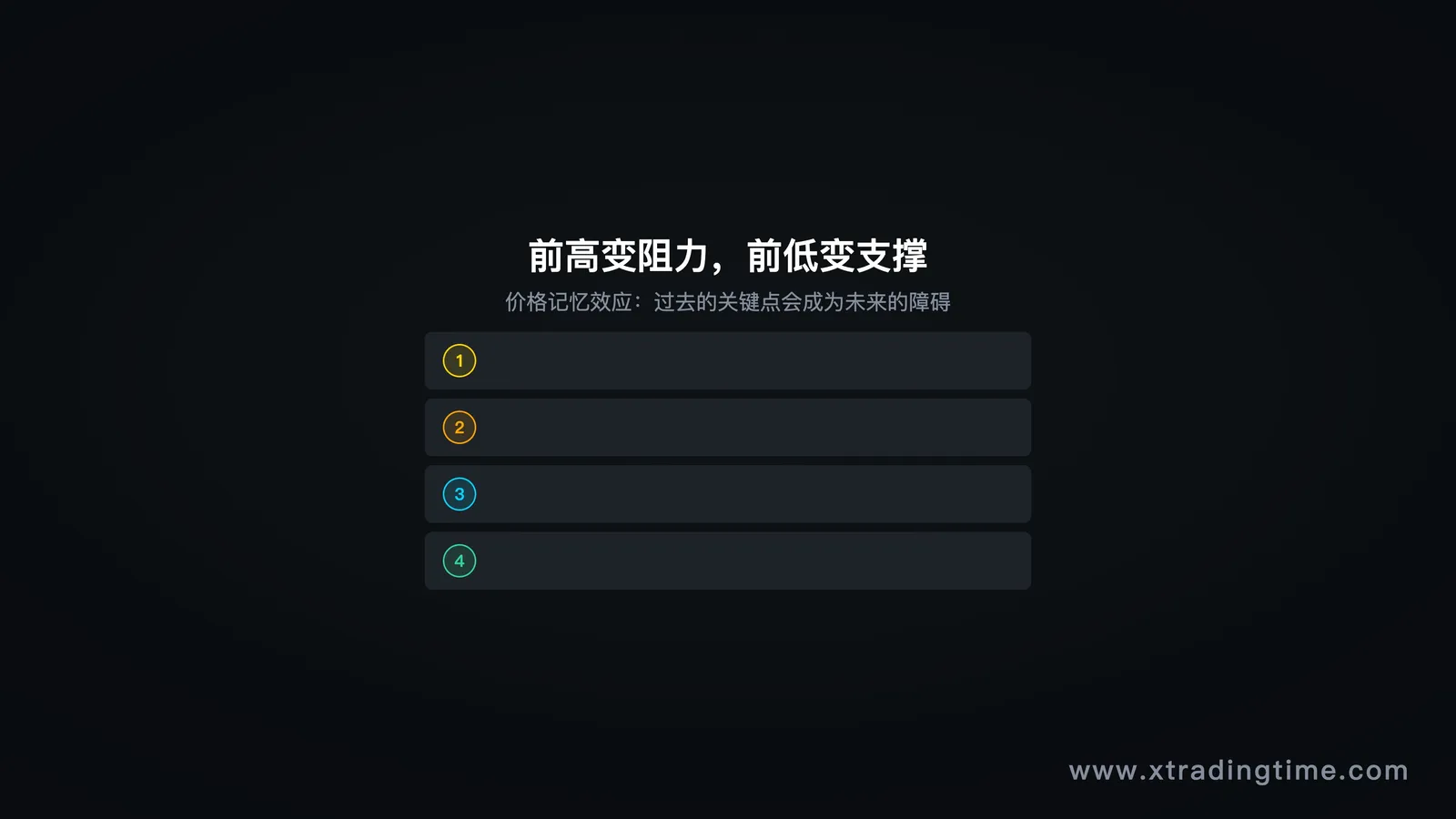 图8:前高前低作为支撑阻力