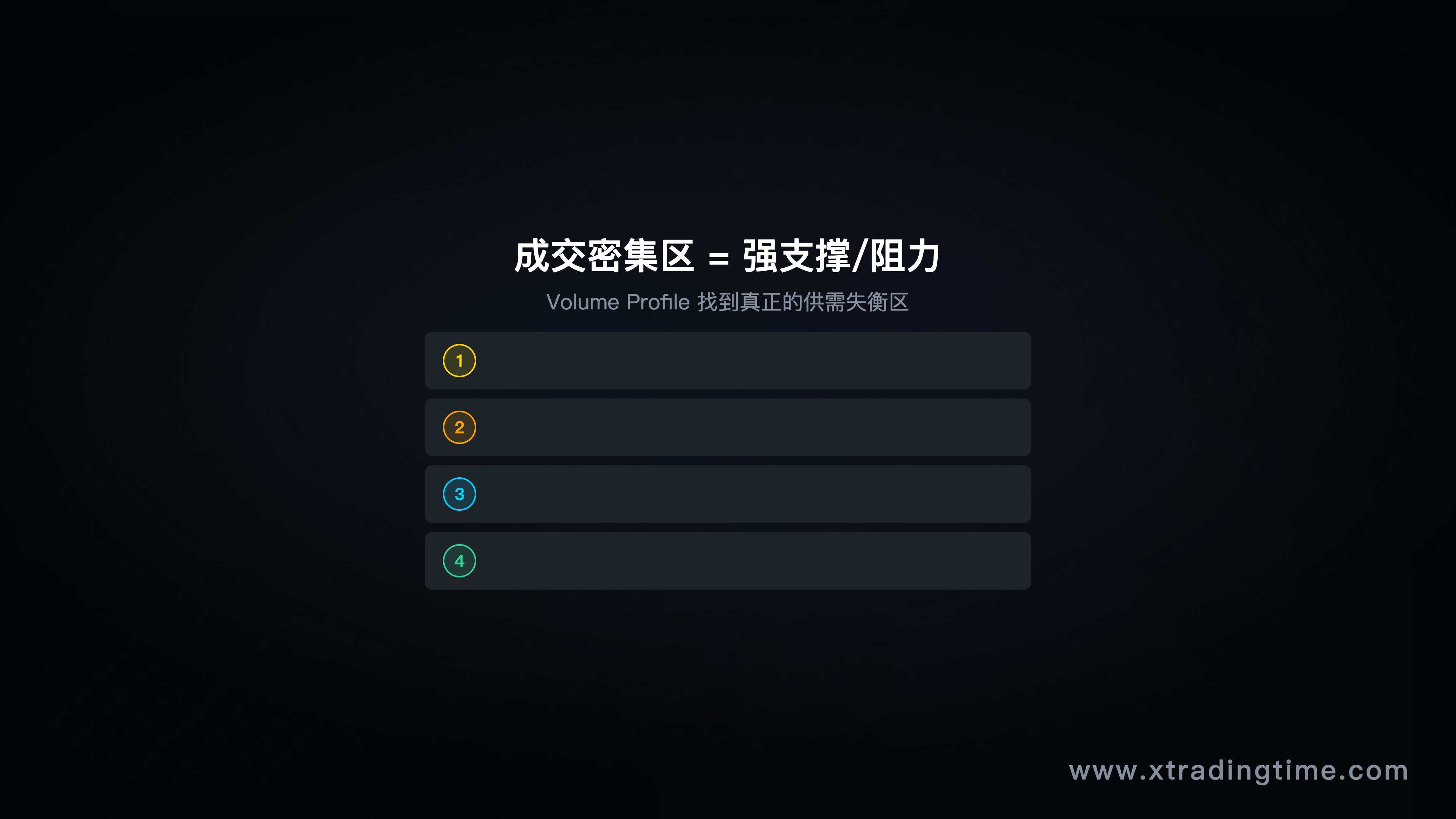 图9：成交密集区作为支撑阻力